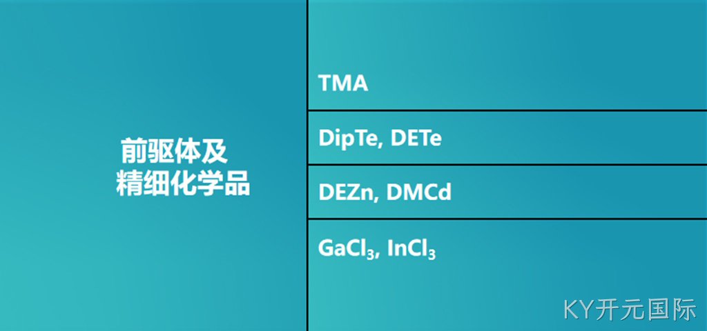 半导体前驱体